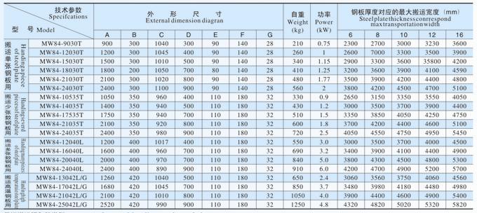 吊運鋼板用電磁鐵MW84標準系列產(chǎn)品參數(shù)表